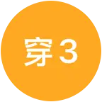 穿搭链接分享群3 群聊头像